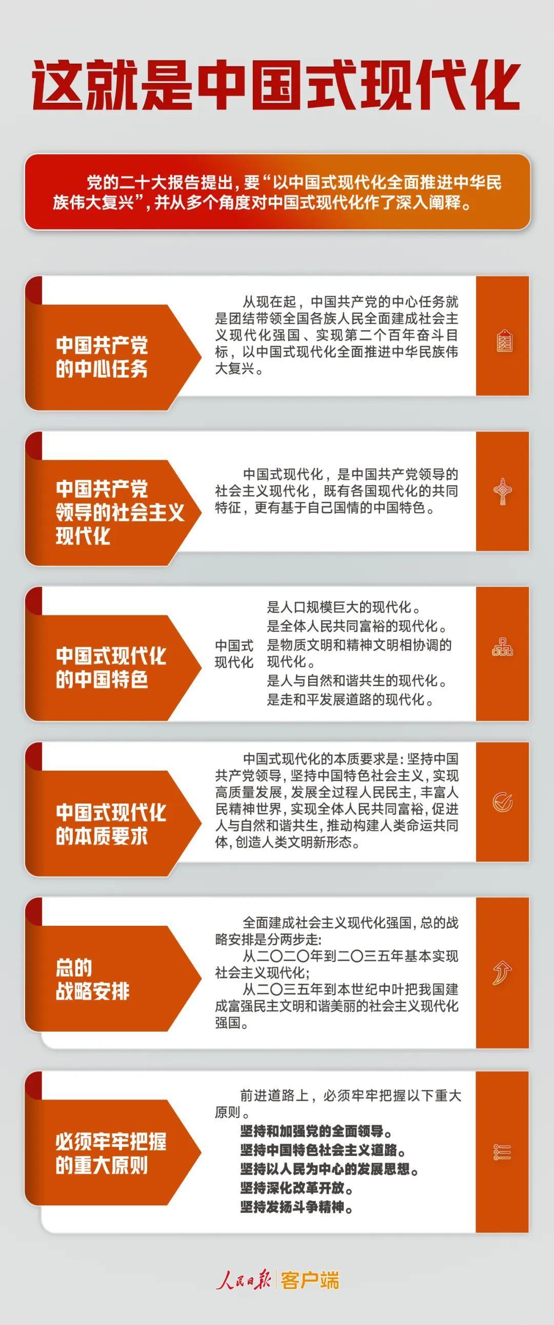 20221017-報(bào)告解讀-人民日?qǐng)?bào)